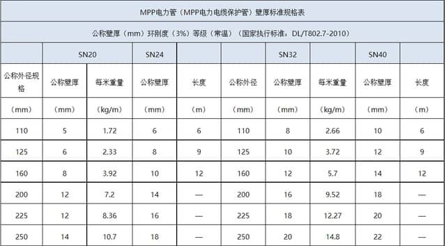 mpp電力管壁厚標(biāo)準(zhǔn)規(guī)格表.jpg
